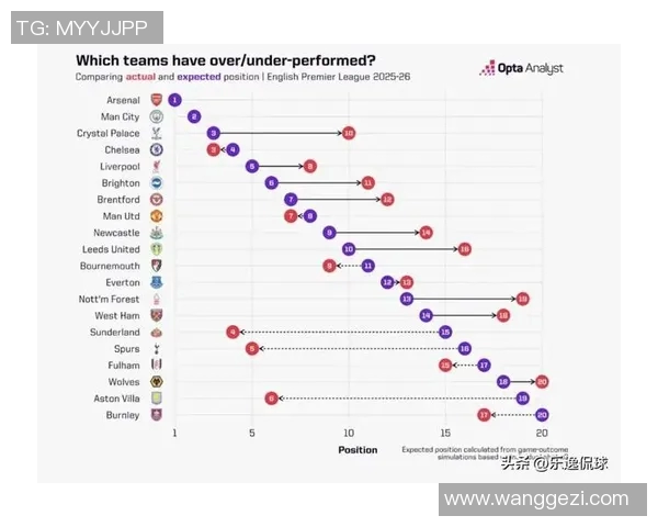 预测：英超胜率几何？数据模型告诉你答案