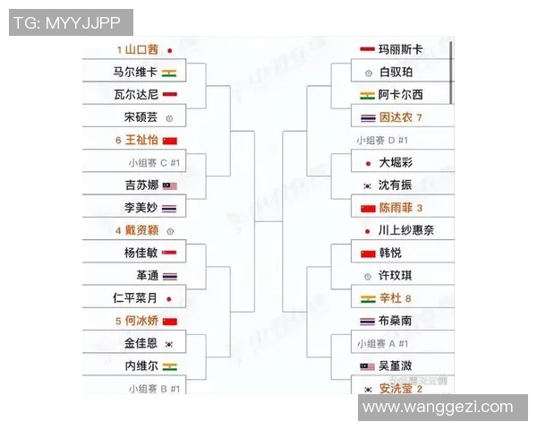 羽毛球赛事全锦赛冠军归属预测